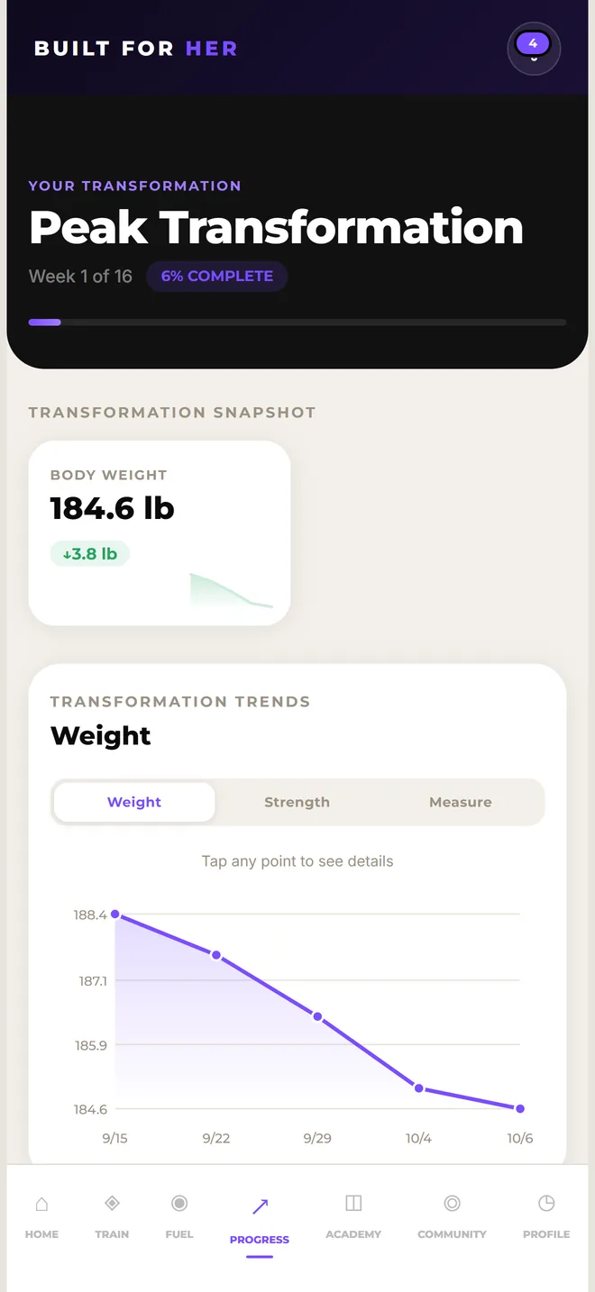 The Progress screen with a body-weight trend chart